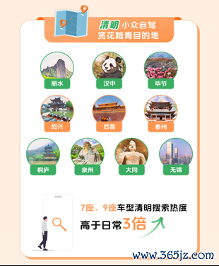 秦安配资 瓜子二手车消费观察：淘MPV组团去寺庙看花 这届年轻人为了清明有多拼