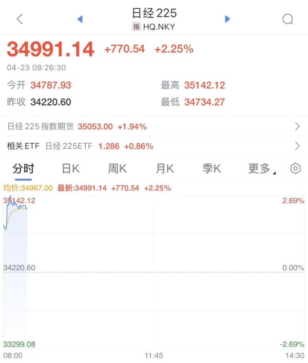 信钰配资 刚刚，热搜第一！