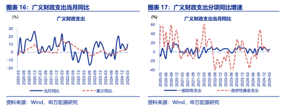 名鼎配资 专家建言财政政策再加码，选项含“房地产稳定基金”