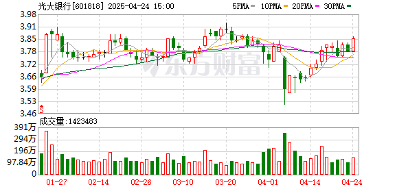 牛途网 光大银行郑州某支行客户经理涉诈骗被判无期，6100万元用来打赏主播
