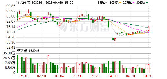 恒汇证券 移远通信：目前美国关税政策对公司影响有限且可控