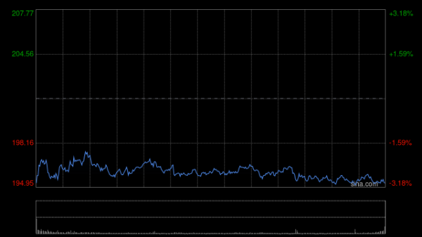 怀远股票 苹果供应商股价随苹果下跌 特朗普发出关税威胁