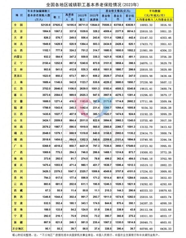 卓信宝 2025年川渝地区养老金调整临近, 养老金5000元能涨超100元吗?
