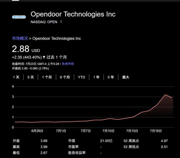 宝货配资 新一轮的美妖股来了