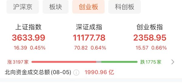 盟牛配资 沪指收涨0.45% PEEK材料概念股持续活跃