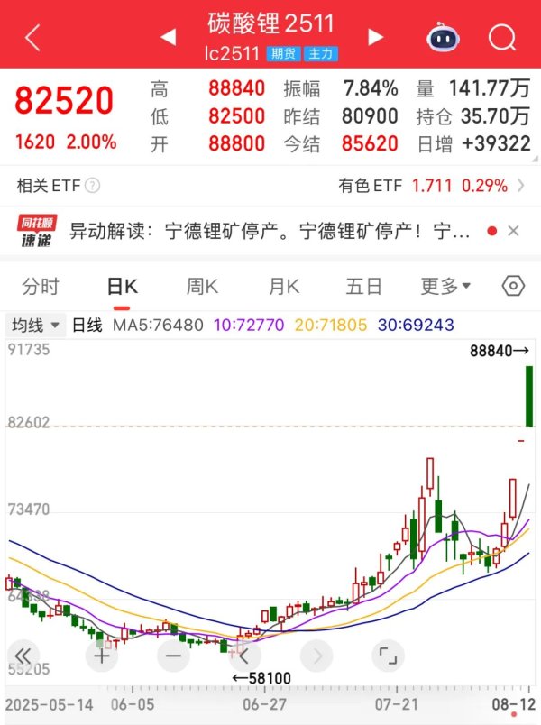 恒财网配资 碳酸锂期价异动！锂业分会“倡议书”来了……