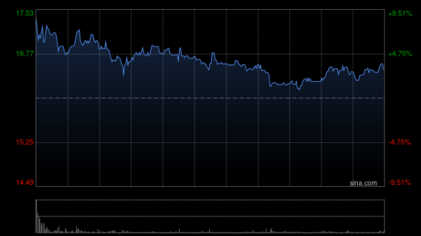 道正网配资 狮腾控股高开逾8% 推出多模型大型语言模型平台Geene M2