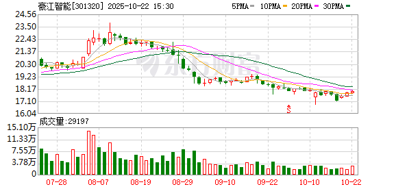 牛金所配资 豪江智能：第三届董事会第十三次会议决议公告