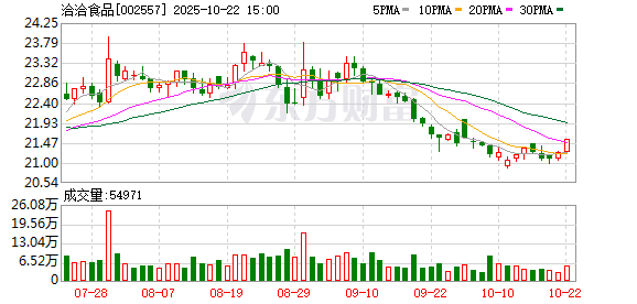 盈策略 洽洽食品：2024年年度权益分派实施公告